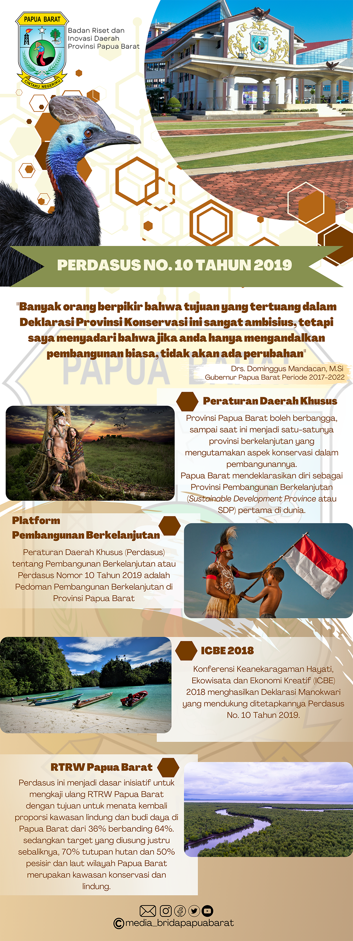 Perdasus No. 10 Tahun 2019